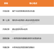 <b>AI内容创做/社交/搜刮/校对/告白/教育/电商/金融</b>