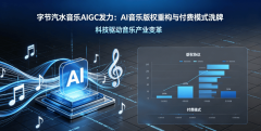 好比A制付费——你想要一首专属的华诞歌、情歌